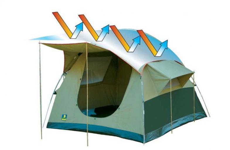 Reflective Covers Entrepooutdoors